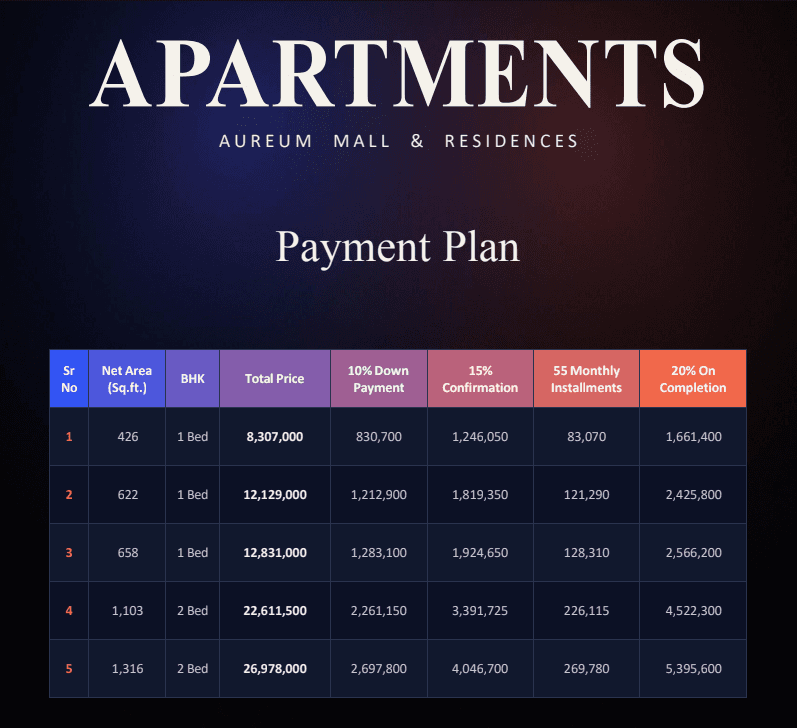 Aureum Mall and residences 5