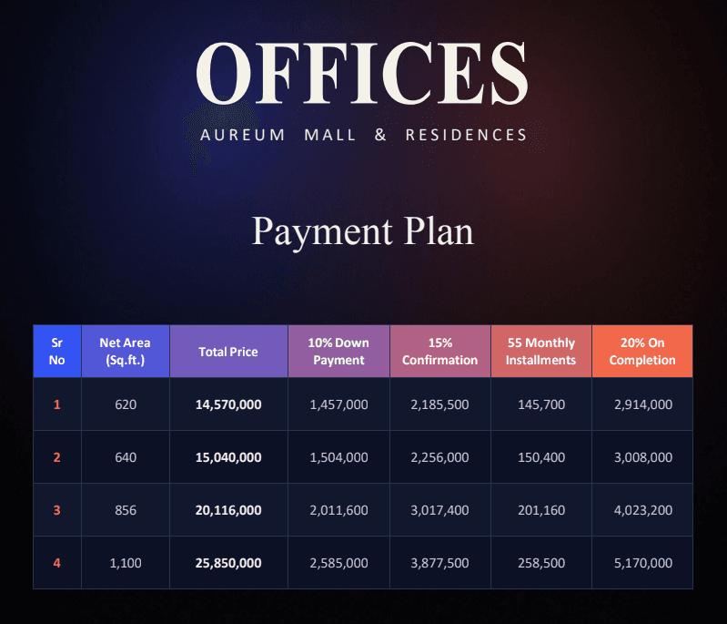 Aureum Mall and residences 7